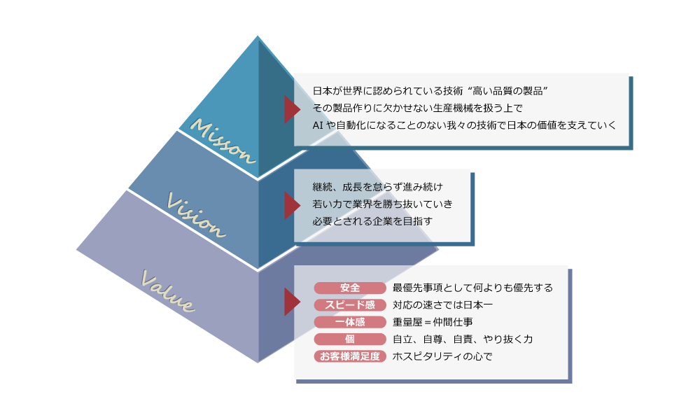 企業理念