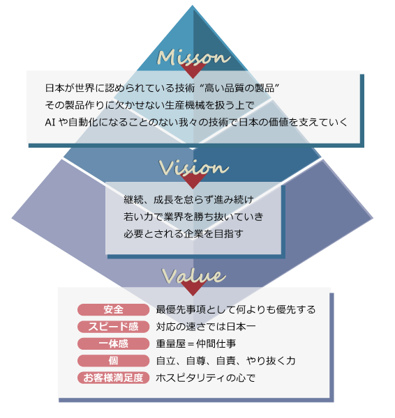 企業理念